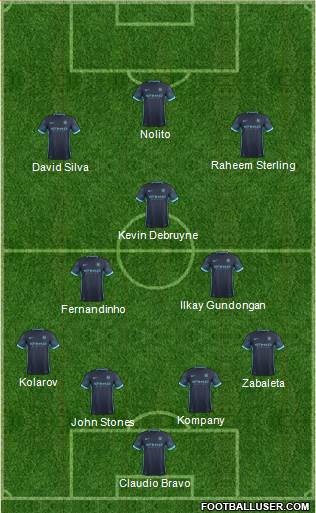 Manchester City Formation 2016