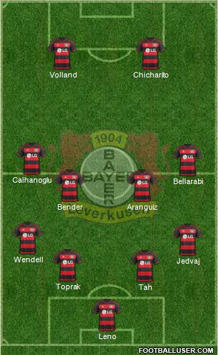 Bayer 04 Leverkusen Formation 2016