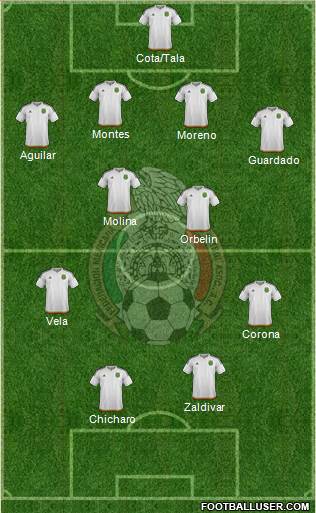Mexico Formation 2016