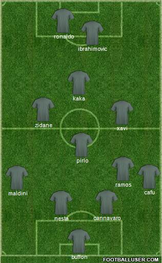 Dream Team Formation 2016