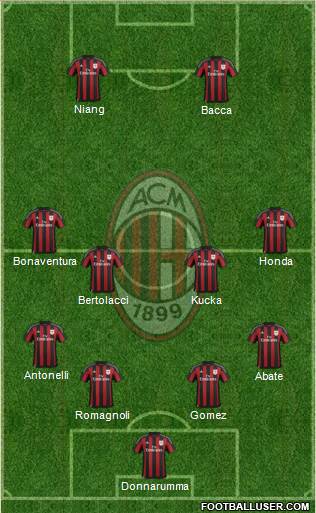 A.C. Milan Formation 2016