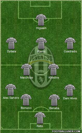 Juventus Formation 2016