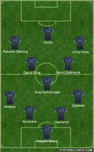 Manchester City Formation 2016