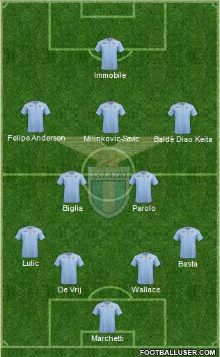 S.S. Lazio Formation 2016