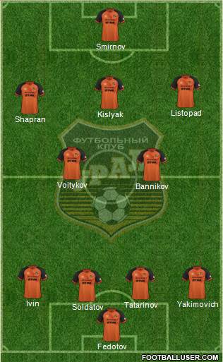Ural Yekaterinburg Formation 2016