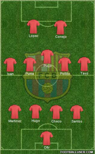 F.C. Barcelona Formation 2016