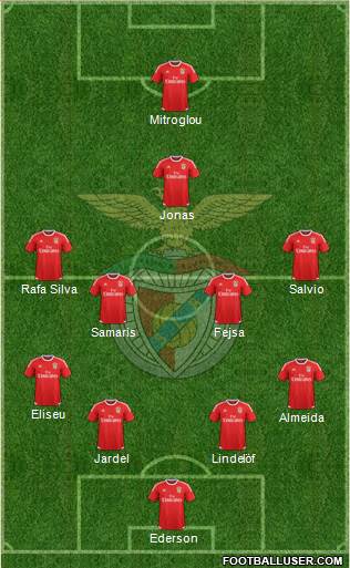 Sport Lisboa e Benfica - SAD Formation 2016