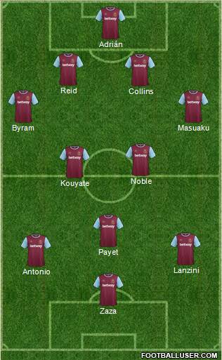 West Ham United Formation 2016