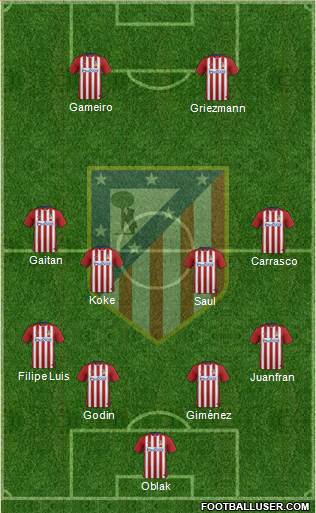 C. Atlético Madrid S.A.D. Formation 2016