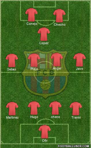 F.C. Barcelona Formation 2016