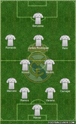 Real Madrid C.F. Formation 2016