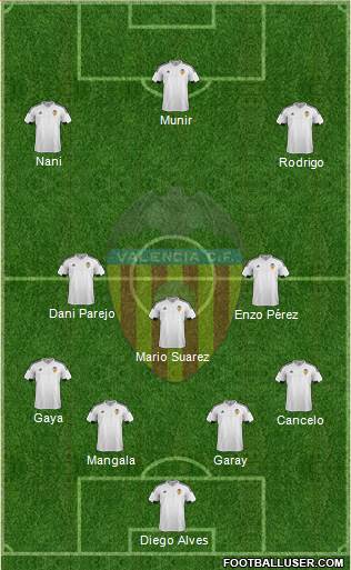 Valencia C.F., S.A.D. Formation 2016