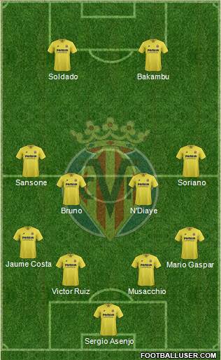 Villarreal C.F., S.A.D. Formation 2016