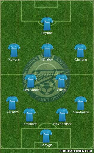 Zenit St. Petersburg Formation 2016
