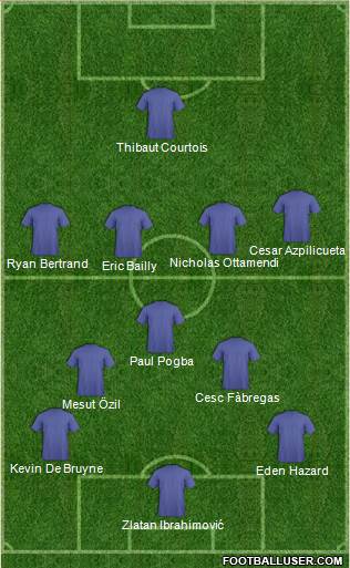 Championship Manager Team Formation 2016