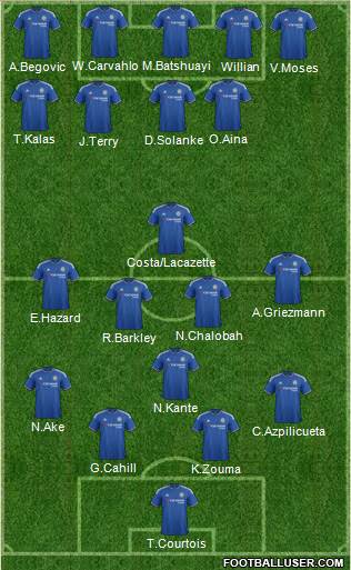 Chelsea Formation 2016