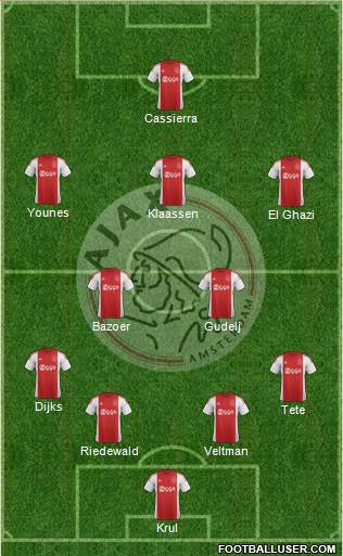 AFC Ajax Formation 2016