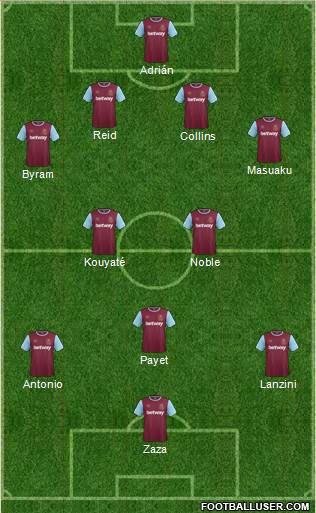 West Ham United Formation 2016