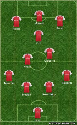Arsenal Formation 2016