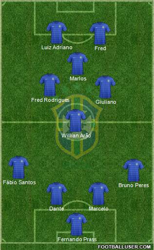 Brazil Formation 2016