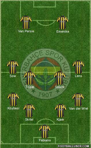 Fenerbahçe SK Formation 2016