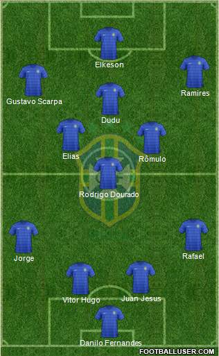 Brazil Formation 2016