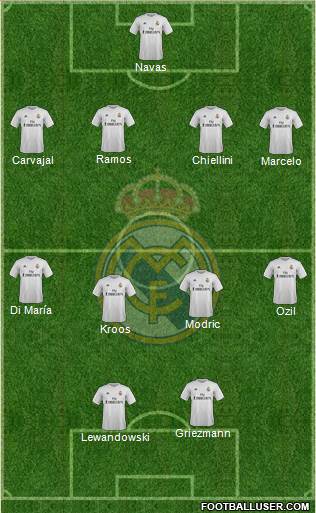 Real Madrid C.F. Formation 2016