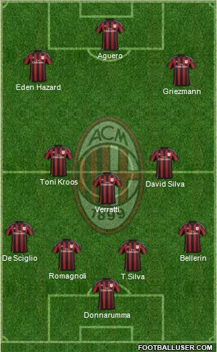 A.C. Milan Formation 2016