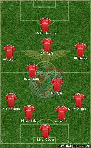 Sport Lisboa e Benfica - SAD Formation 2016