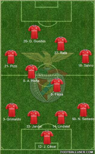 Sport Lisboa e Benfica - SAD Formation 2016