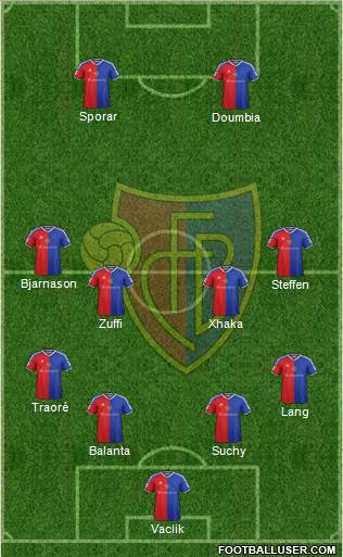 FC Basel Formation 2016