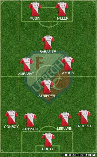 FC Utrecht Formation 2016