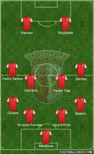 Sporting Clube de Braga - SAD Formation 2016