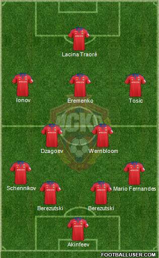 CSKA Moscow Formation 2016