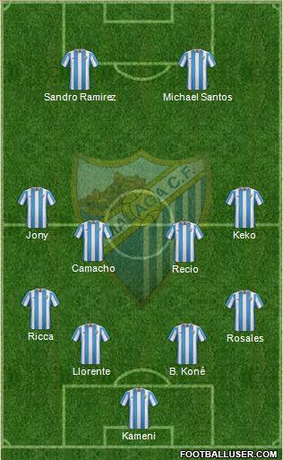 Málaga C.F., S.A.D. Formation 2016