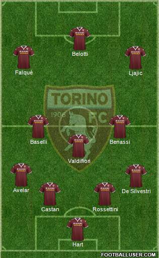Torino Formation 2016