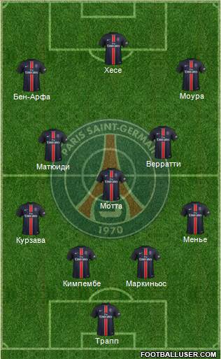 Paris Saint-Germain Formation 2016