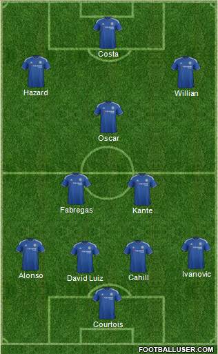 Chelsea Formation 2016