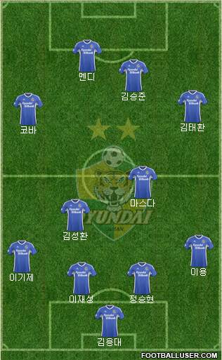 Ulsan Hyundai Formation 2016