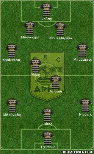 AS Aris Salonika Formation 2016