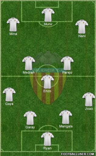 Valencia C.F., S.A.D. Formation 2016