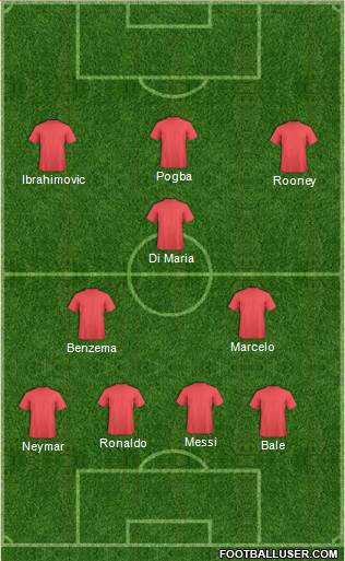 Champions League Team Formation 2016