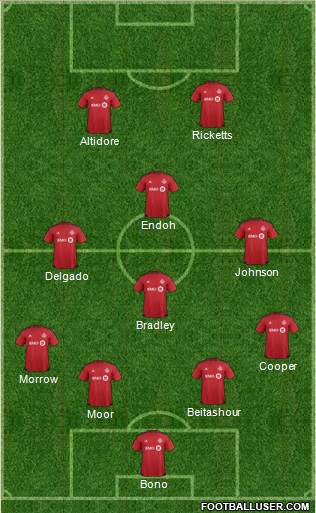 Toronto FC Formation 2016