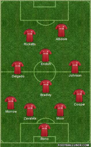 Toronto FC Formation 2016