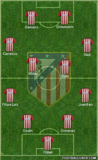 Atlético Madrid B Formation 2016