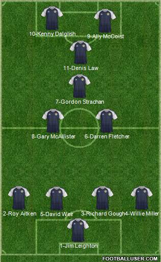 Scotland Formation 2016