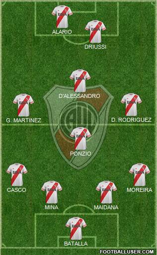 River Plate Formation 2016