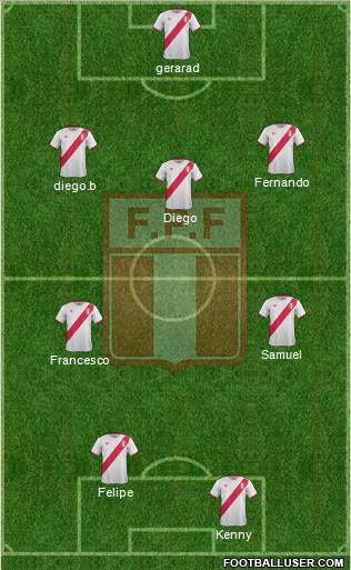 Peru Formation 2016