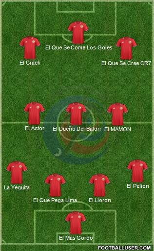 Costa Rica Formation 2016