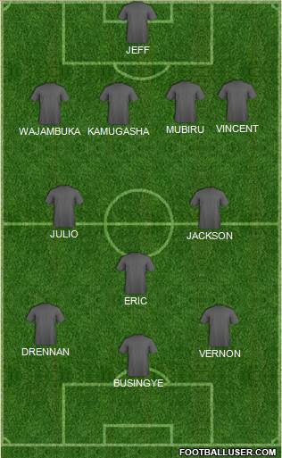 Dream Team Formation 2016